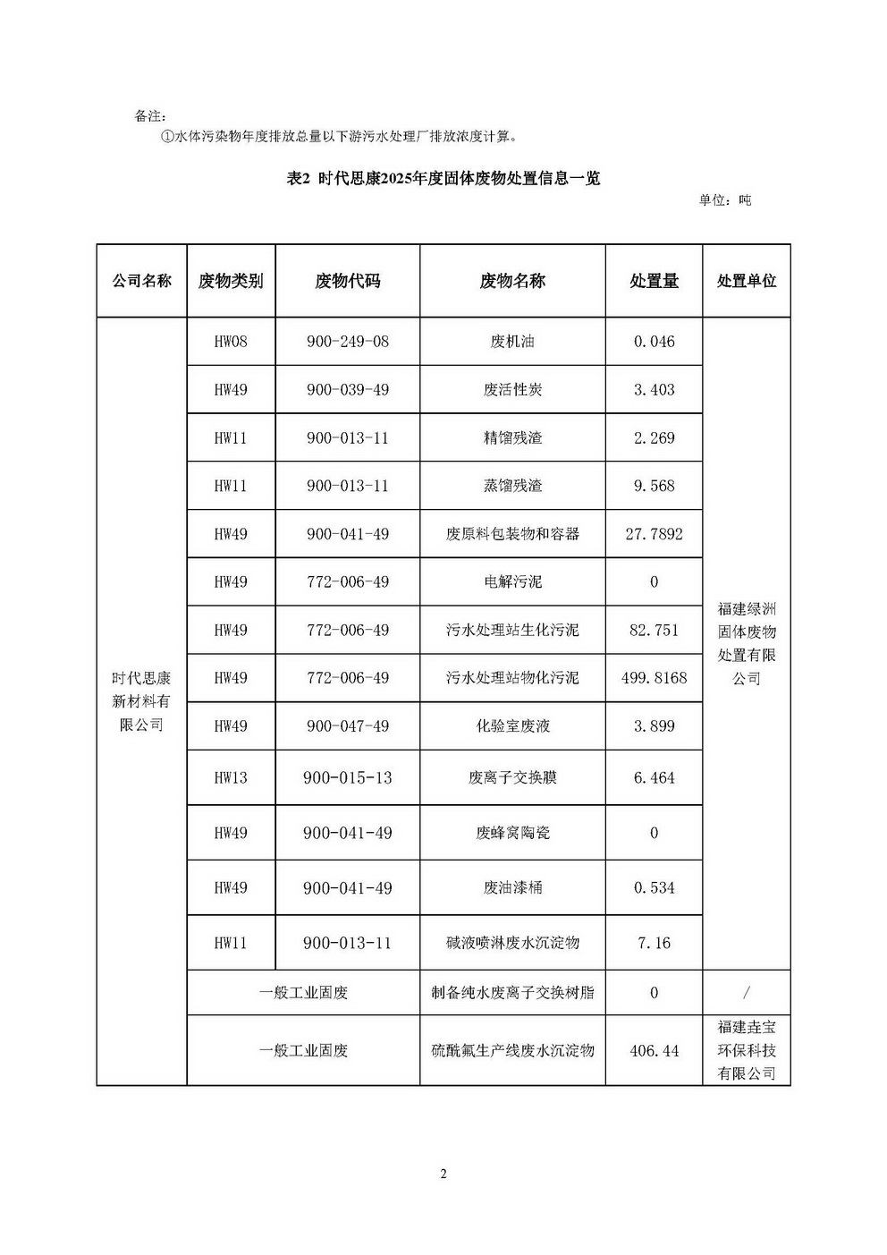 时代思康新材料有限公司2025年度信息公示_页面_2.jpg